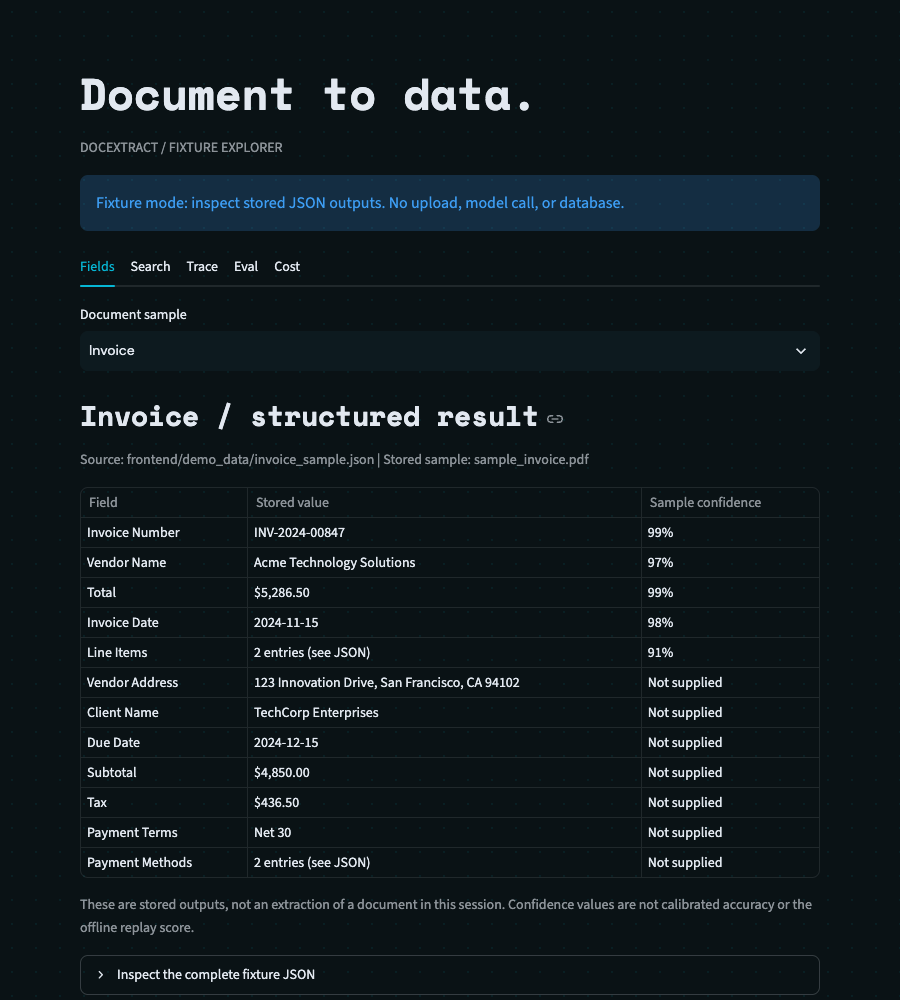 DocExtract fixture explorer showing stored invoice fields and labeled sample confidence.